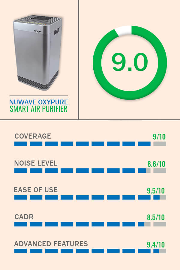 NuWave OxyPure Smart Air Purifier Review & Rating