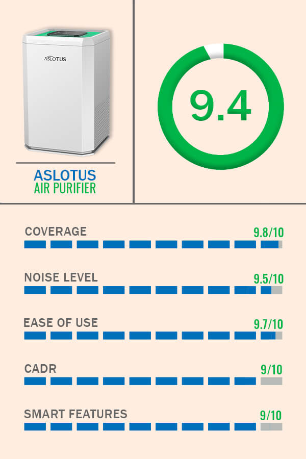 ASLOTUS Air Purifier Review and Rating
