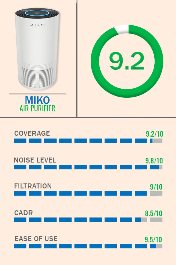 Miko Air Purifier Review and Rating