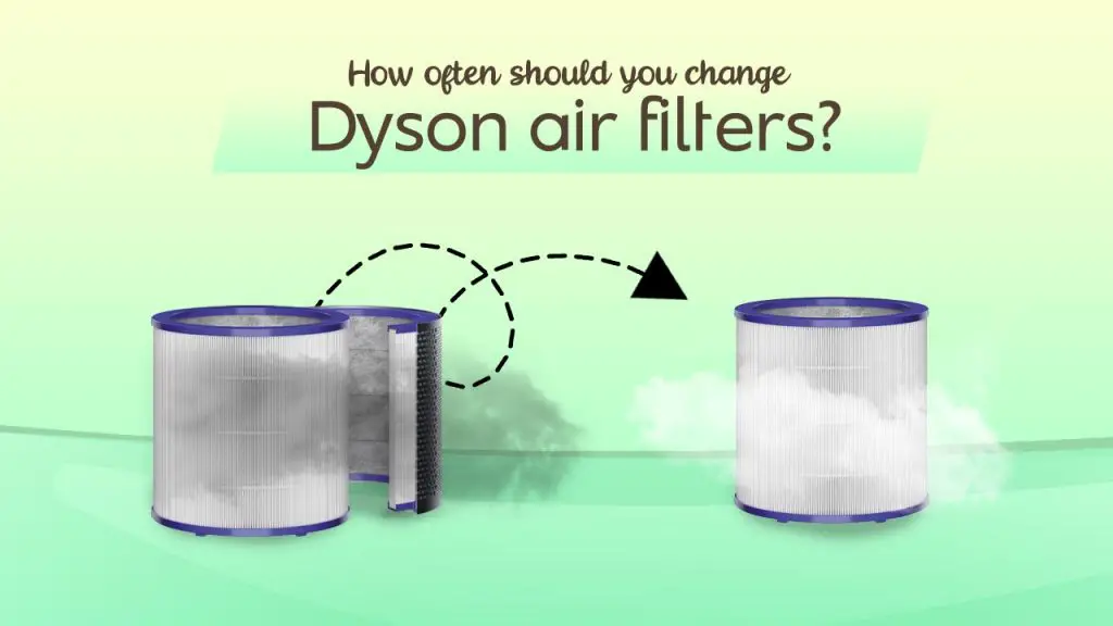 How often should you change Dyson air filters?