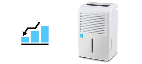 3. Its time to replace your old dehumidifier if its performance is below par