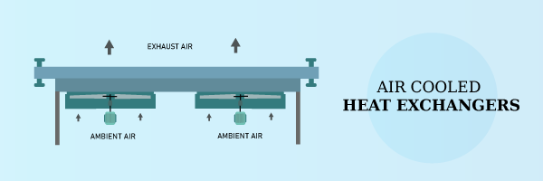 Air-Cooled Heat Exchangers