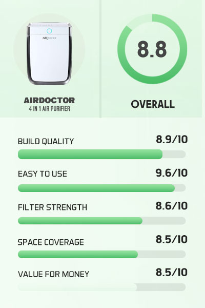 Airdoctor 4-In-1 Air Purifier Rating and Review