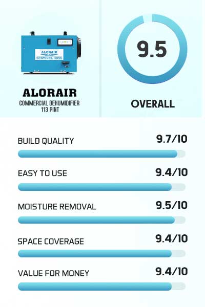Alorair Commercial Dehumidifier 113 Pint Rating and Review