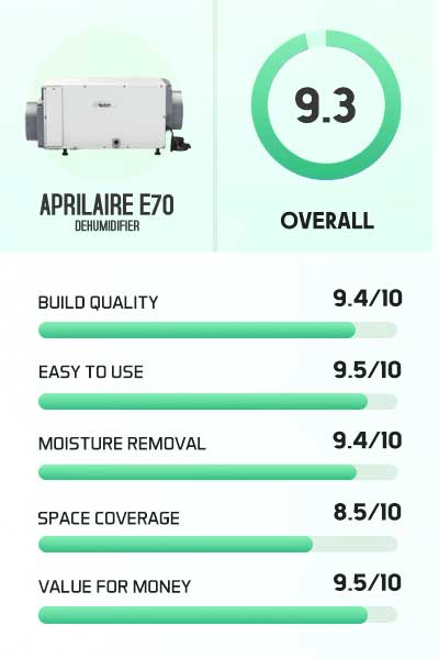 Aprilaire E70 Dehumidifier Rating and Review