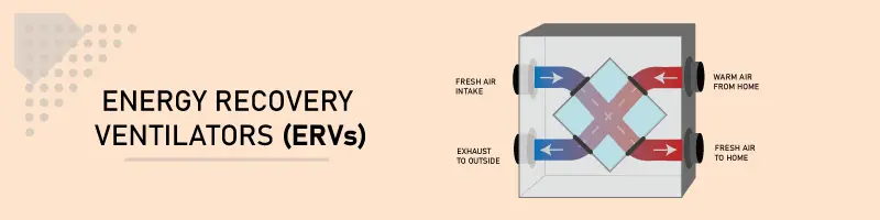 2. Energy Recovery Ventilators (ERVs)