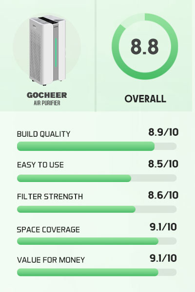 Gocheer Air Purifier Rating and Review