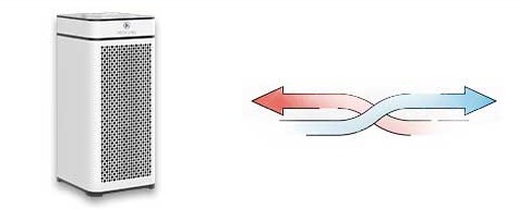 2. Box fan with filter vs air purifier - which offers better air circulation