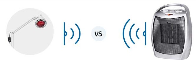 3. Heat lamp vs Space heater - heat capacity