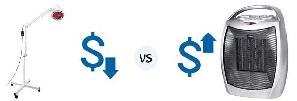 6. Heat lamp vs Space heater - Which is cheaper