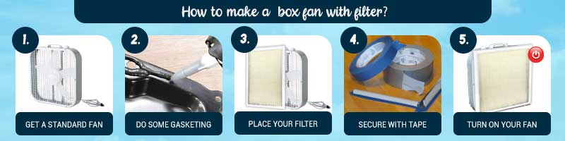 How to make a box fan with filter - step by step