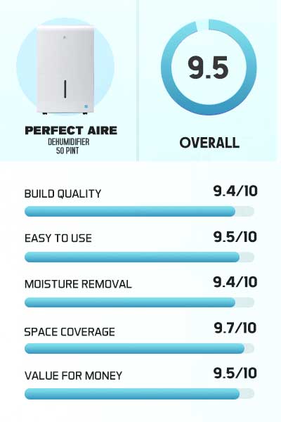 Perfect Aire Dehumidifier 50 Pint  Rating and Review