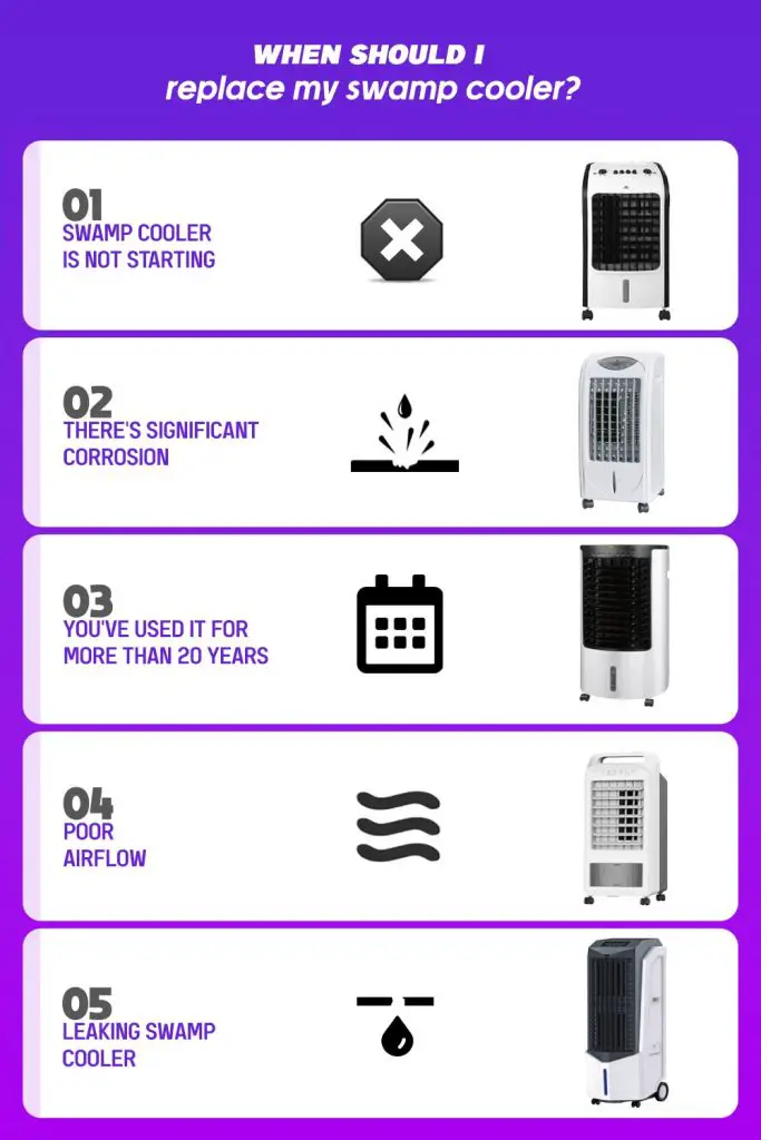 When should you replace my swamp cooler?