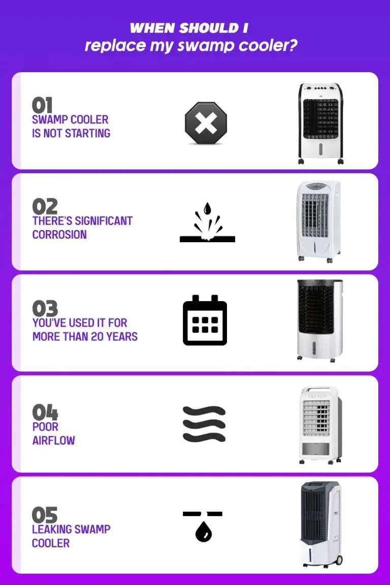 How Long Do Evaporative Coolers and Their Motors Last?