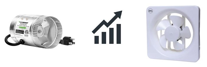 Inline duct fan vs exhaust fan - Which one performs better