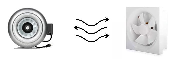 Air push and pull - Inline duct fan vs exhaust fan